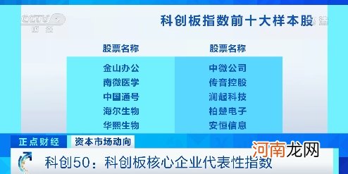 门槛50万“降”至100元！首批科创板50ETF上市 成交火爆！回报前景几何？