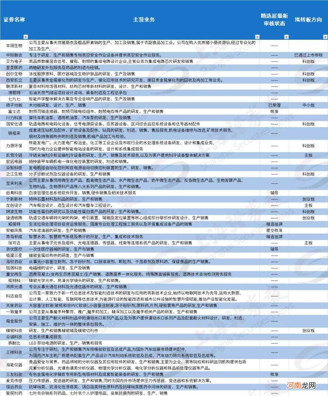 翻倍潜力股隐藏其中！工信部公示“小巨人”名单 一批公司榜上有名