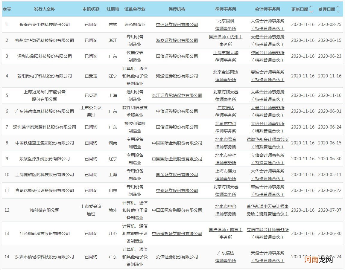 科创板日报：首批四只科创50ETF上市首日集体收涨 投资再添利器