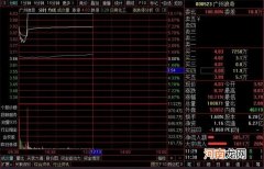 股价涨停 广州浪奇为何又疯狂？