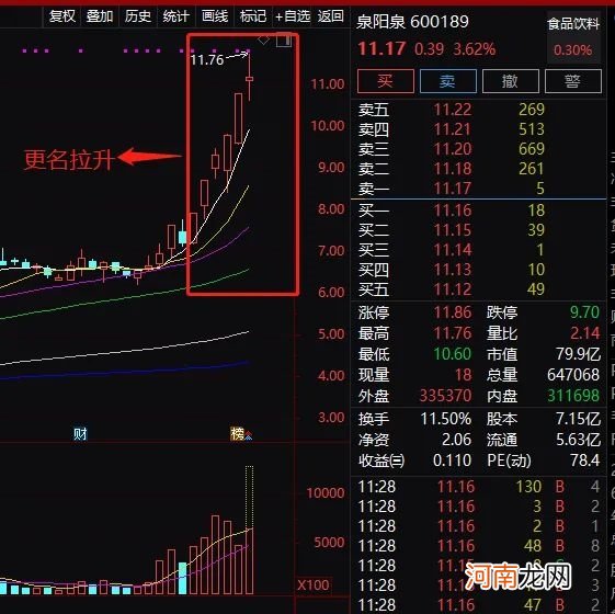 有水的公司突然火了！股价暴涨60%