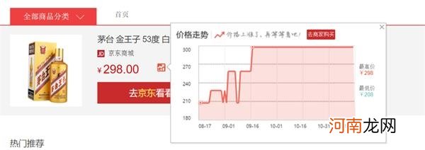 茅台热下酱酒“飞天”：部分中低端酒涨价近五成 消费者会买单吗？