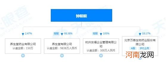 中国首富又换人！农夫山泉钟睒睒力压马云马化腾 一天暴增530亿！