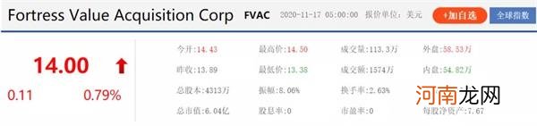 111美元三年变1.68亿美元！A股投资高手牛了 究竟买了啥？