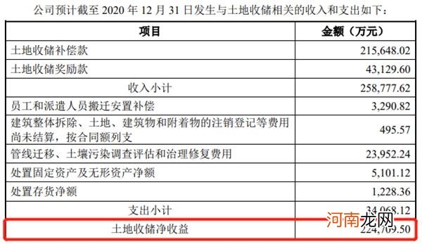 又添债务“黑洞” 广州浪奇还想“浪”多久？