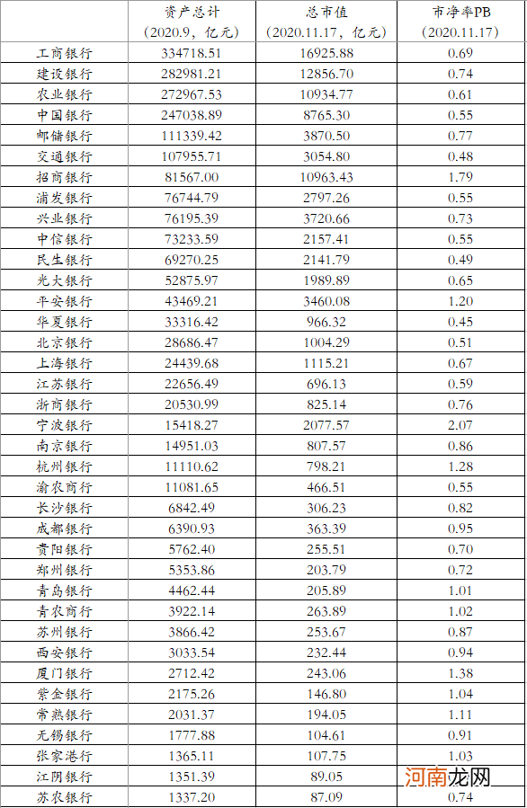 招行总市值1.10万亿赶超农行 居银行业第三位