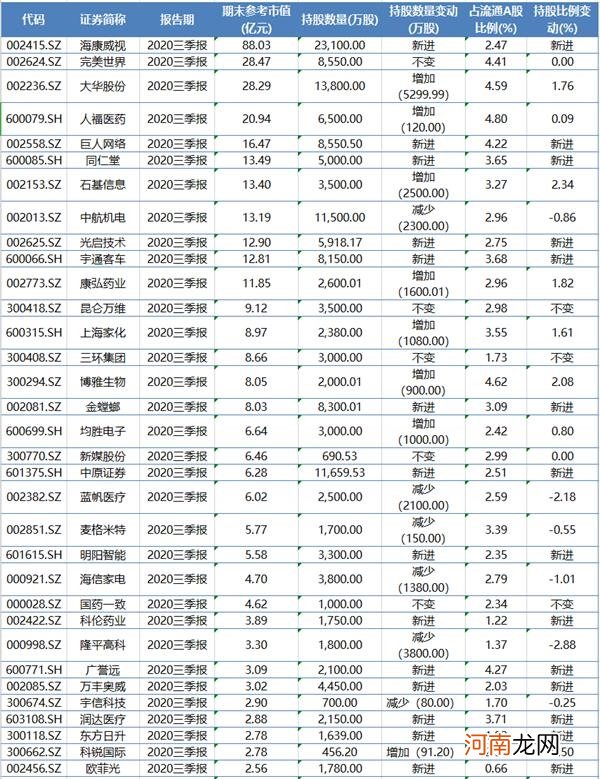 高毅资产发布声明：“被查”谣言不属实