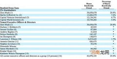 最新！特斯拉终于要被纳入标普500了 盘后市值飙升3300亿