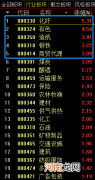 周期股崛起背后：消费、科技赛道已过度拥挤？私募最新研判来了