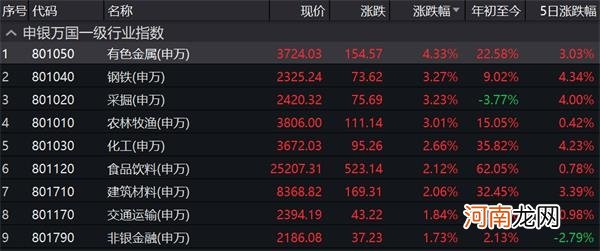 人民币兑美元中间价调升286个基点