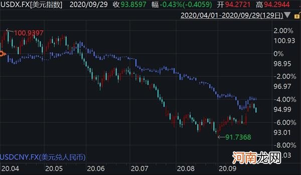 人民币兑美元中间价调升286个基点