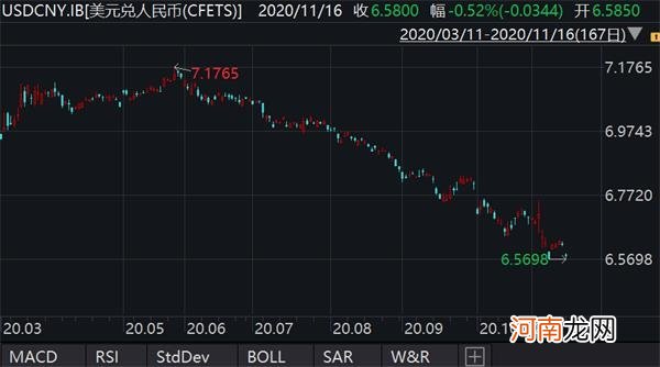 人民币兑美元中间价调升286个基点