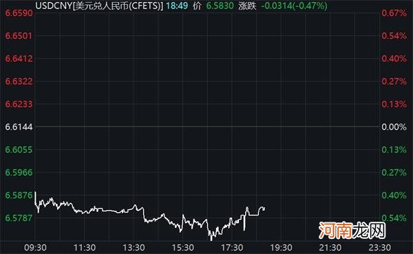 人民币兑美元中间价调升286个基点