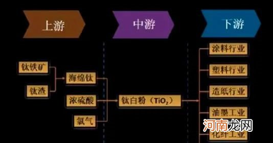 今年以来已涨价5次 这个板块终于爆发了 产业链影响有多大？