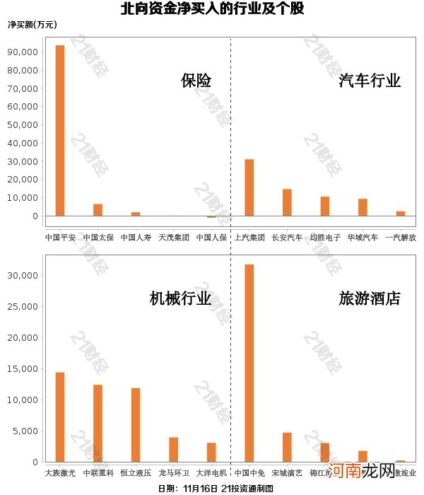 名单  终结四天净卖出！北向资金净流入近26亿 大幅加仓这些个股