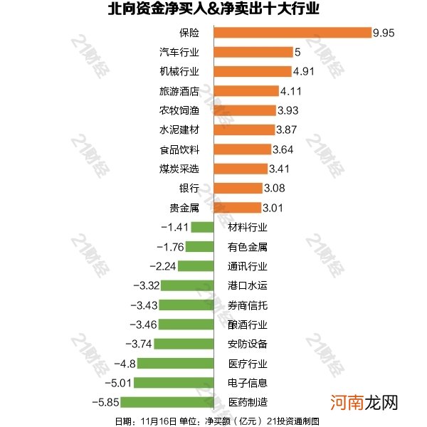 名单  终结四天净卖出！北向资金净流入近26亿 大幅加仓这些个股