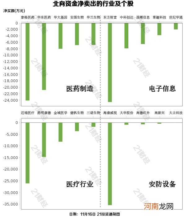 名单  终结四天净卖出！北向资金净流入近26亿 大幅加仓这些个股