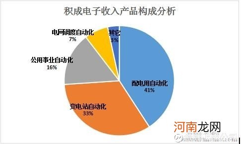 测试：近期你在哪方面会有意外收入