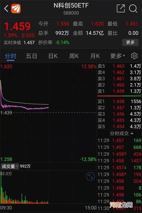 重磅！机会来了！中小投资者注意 50万元门槛降至100元