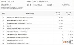 龙虎榜：仁东控股连续14日跌停 两营业部近三日均卖出逾千万元