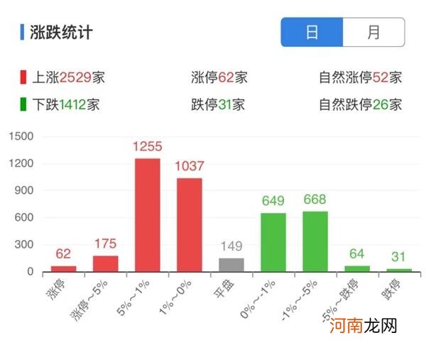 今天各大指数样本调整了！基金正悄悄配置这些股！