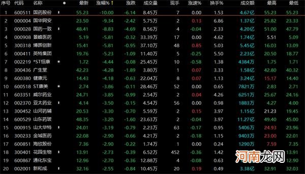 股价杀伤力多大?上市公司发出预警 第四批药品集采启动 首次纳入吸入制剂