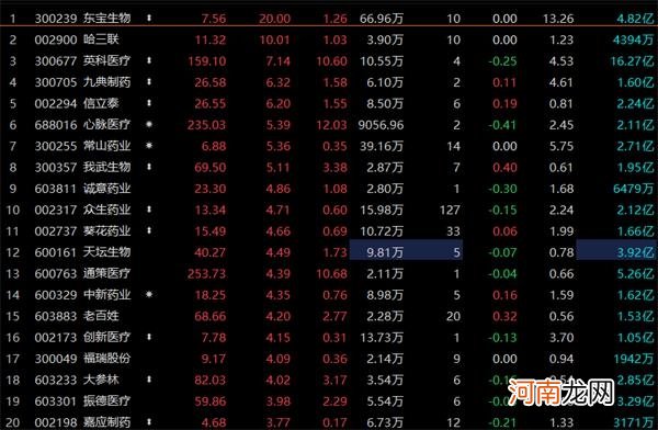 股价杀伤力多大?上市公司发出预警 第四批药品集采启动 首次纳入吸入制剂