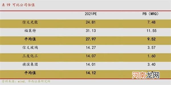 这只低价光伏股又封板 券商还在喊翻倍