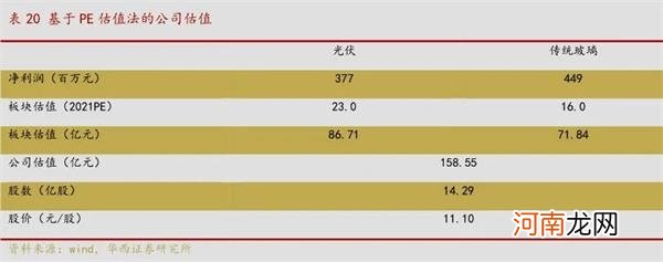 这只低价光伏股又封板 券商还在喊翻倍