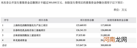 蒙牛出手30亿！两倍大牛股又涨停了