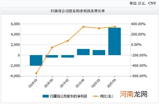 蒙牛出手30亿！两倍大牛股又涨停了