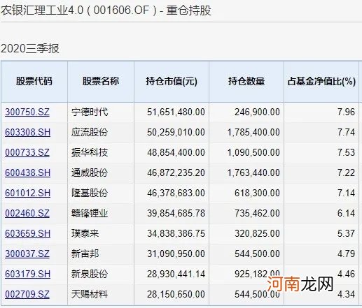 今年铁定“炒股不如买基金”！冠军之战打响：10大基金狂赚至少100%