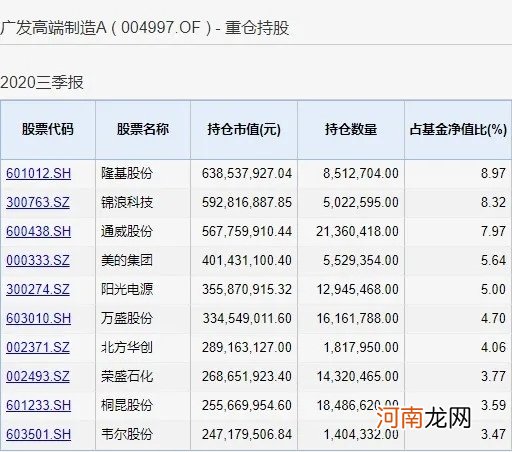 今年铁定“炒股不如买基金”！冠军之战打响：10大基金狂赚至少100%