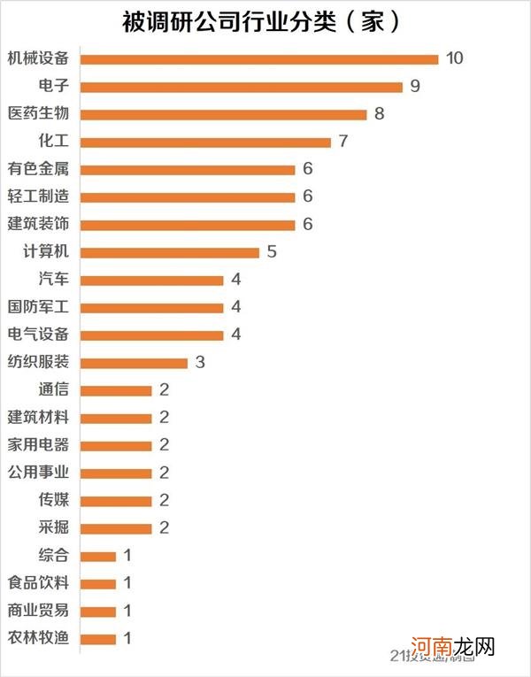 股价五连板！机构扎堆调研、百亿私募也现身 这家公司还能火多久？