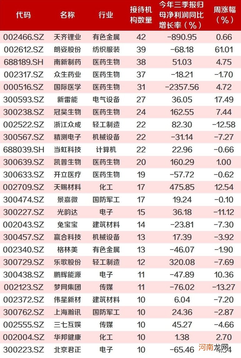 股价五连板！机构扎堆调研、百亿私募也现身 这家公司还能火多久？