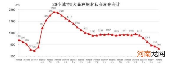 铁矿石为何狂飙？钢厂吨钢毛利翻番！瞄准中国强劲需求 谁在趁机揩油？