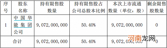 解禁洪峰来了！超1600亿市值限售股本周上市 这三家超300亿元