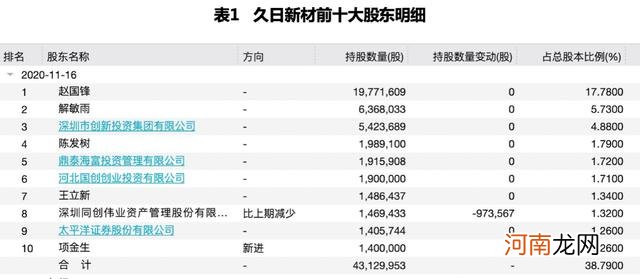前三季净利“逆势”跌八成 太平洋证券连遭降级频收罚单出路几何