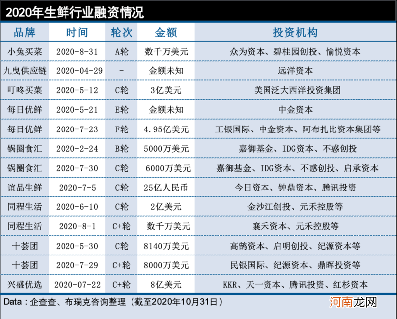 生鲜超市战场升级：“永辉超市”战略受阻 “家家悦”稳步扩张