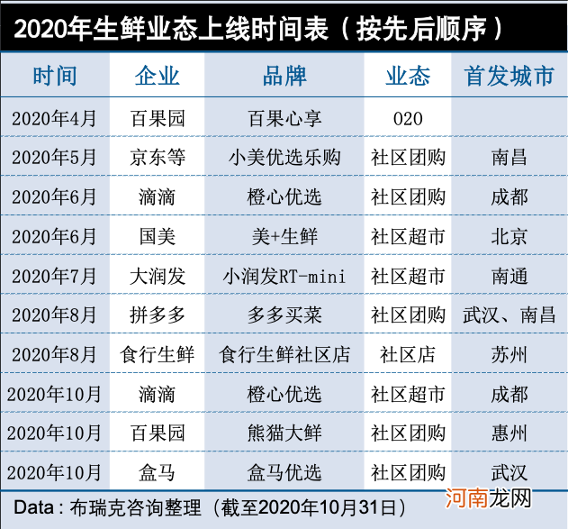 生鲜超市战场升级：“永辉超市”战略受阻 “家家悦”稳步扩张