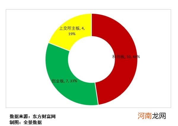 附IPO排队列表  证监会回应IPO节奏放缓：并不存在刻意收紧的情况