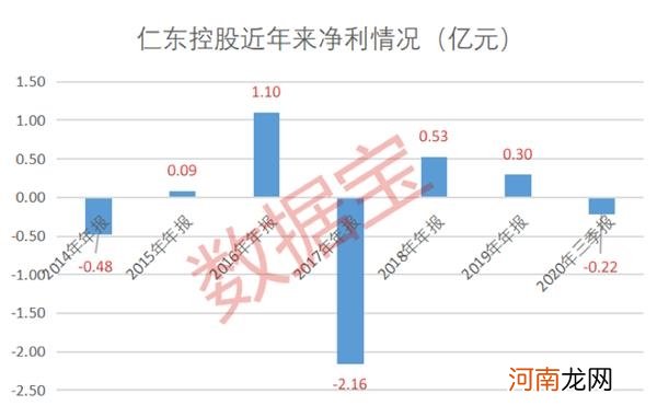 仁东控股式悲剧如何规避？数据揭秘庄股四大典型特征