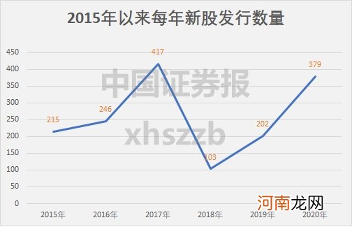 超级打新周又来了！12只新股连发 下周有望见证芯片股“一签赚十万”