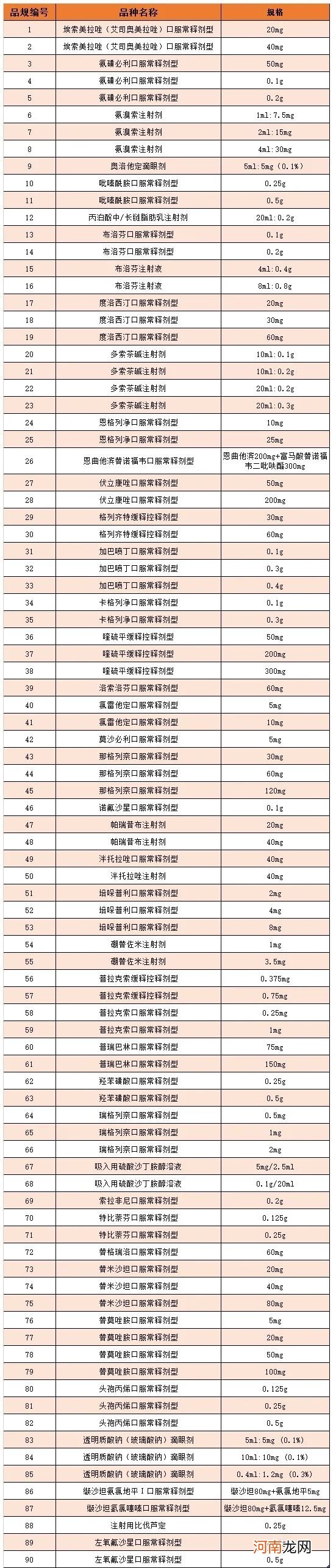 第四批药品集采真来了！肝癌药或将惨烈杀价 这家公司火速预警