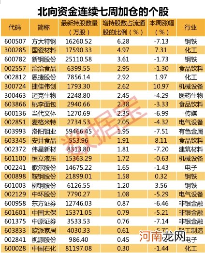 逆市重仓股名单出炉！网销旺季到来 “聪明资金”近30亿买入大白马