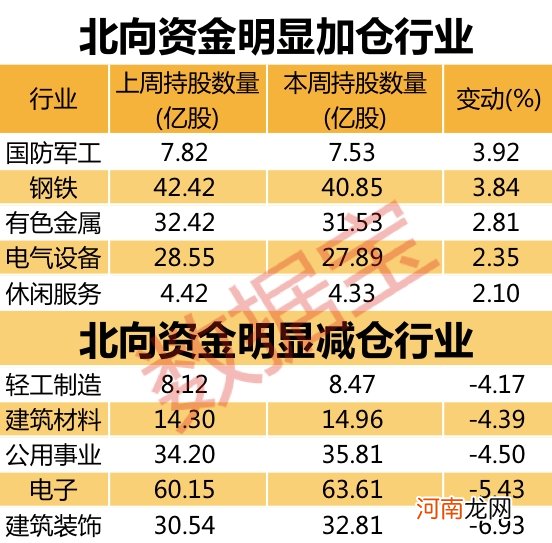 逆市重仓股名单出炉！网销旺季到来 “聪明资金”近30亿买入大白马