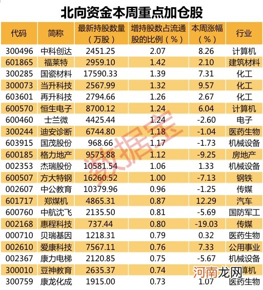 逆市重仓股名单出炉！网销旺季到来 “聪明资金”近30亿买入大白马