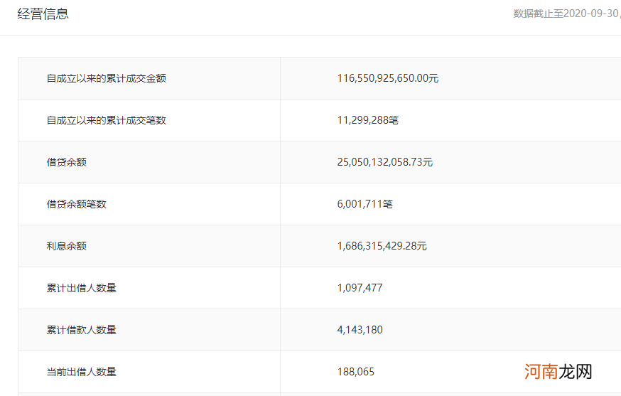 人人贷也出事：利息全无 本金打6.5折！创始人曾登上福布斯榜