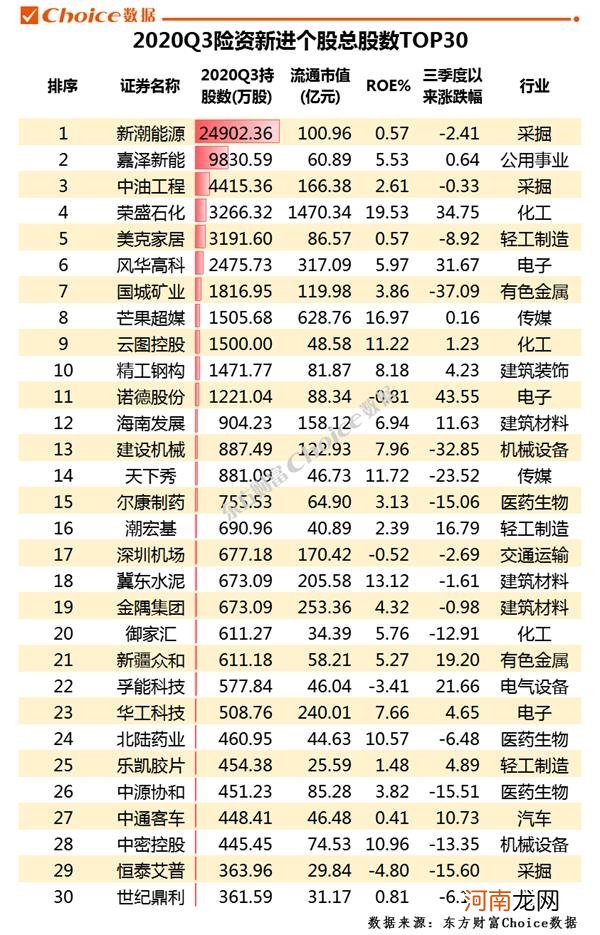 重磅利好！万亿险资加速入市 资产配置全透视！