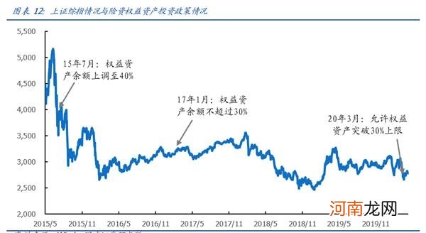 重磅利好！万亿险资加速入市 资产配置全透视！